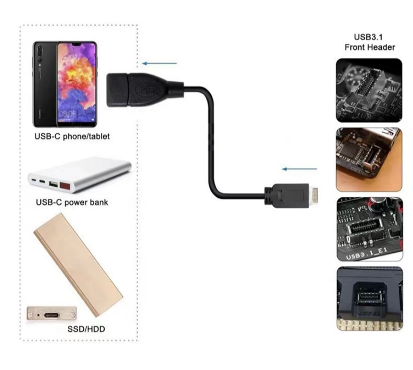 USB 3.2 Gen 2 Type-E to Type-C Extension Cable (10/20Gbps)