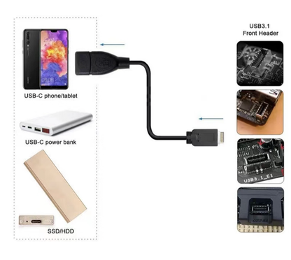 USB 3.2 Gen 2 Type-E to Type-C Extension Cable (10/20Gbps)